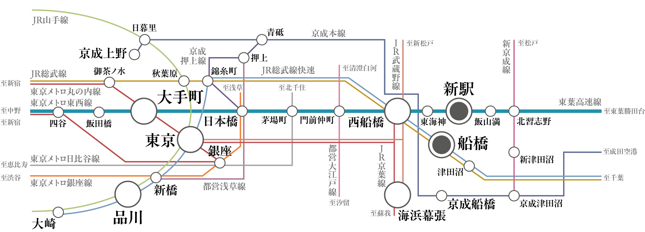 現地よりＪＲ総武線「船橋」駅 徒歩15分